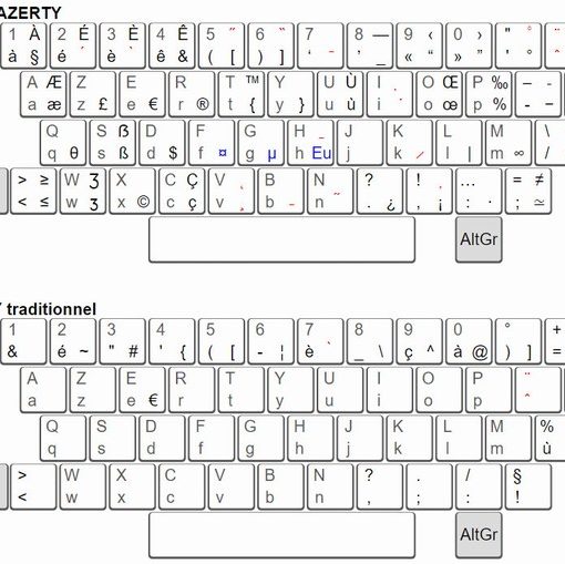 Comparatif AZERTY