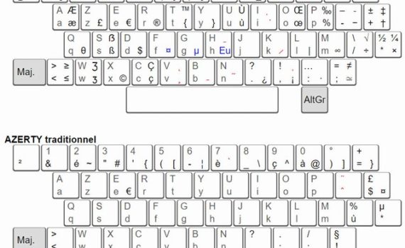 Comparatif AZERTY